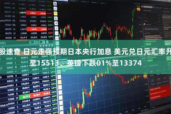 股速查 日元走强预期日本央行加息 美元兑日元汇率升至15513、英镑下跌01%至13374